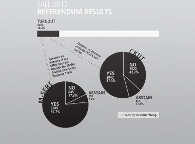 Graphic by Susanne Wang